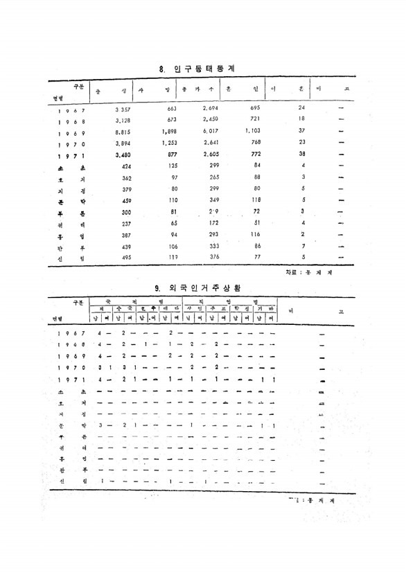 32페이지