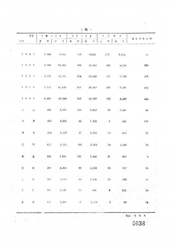 38페이지