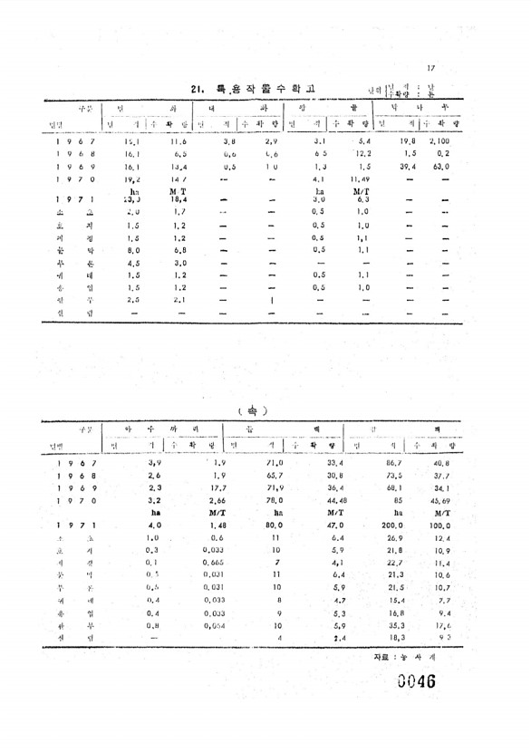 46페이지