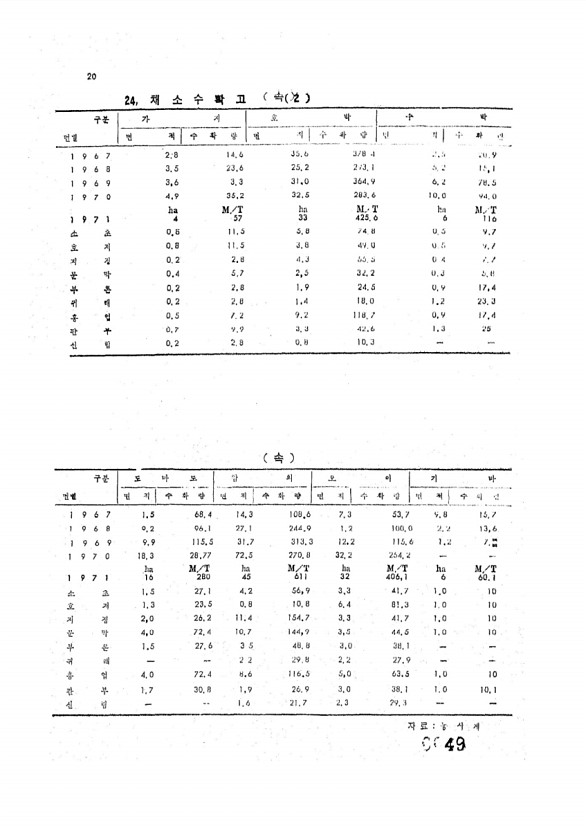 49페이지