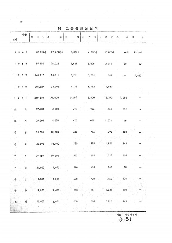 51페이지