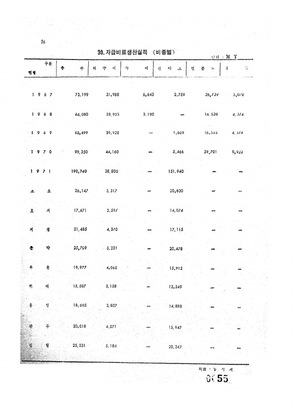 55페이지