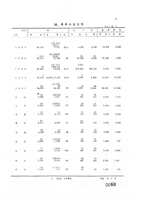 60페이지