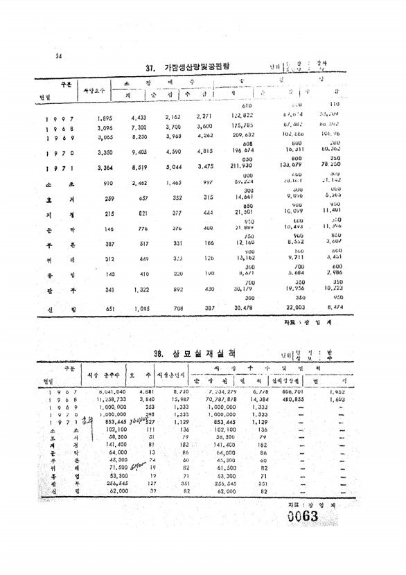 63페이지