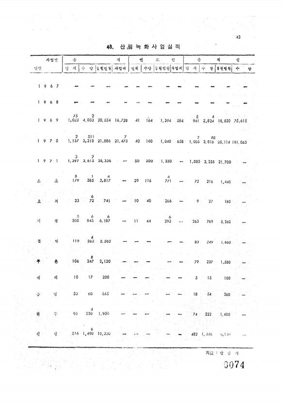 74페이지