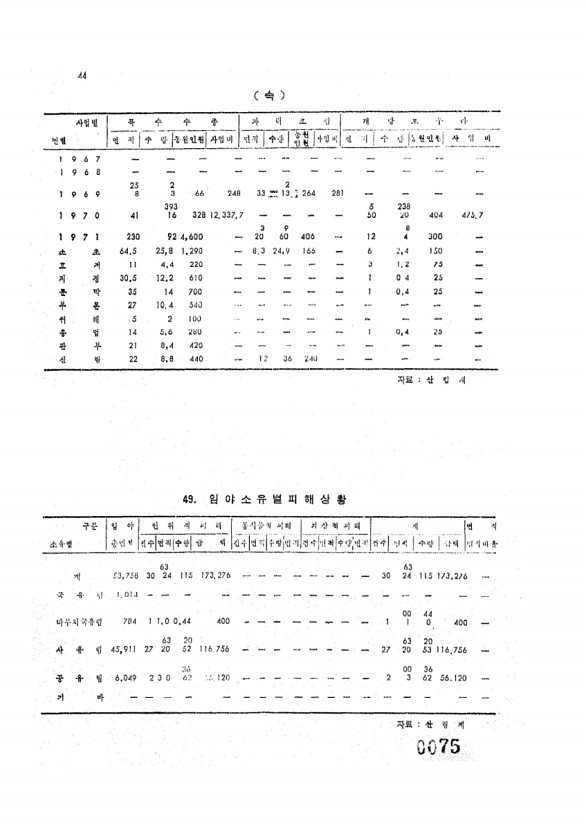 75페이지