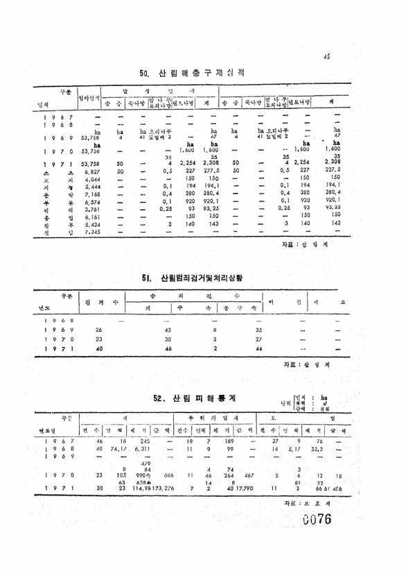 76페이지