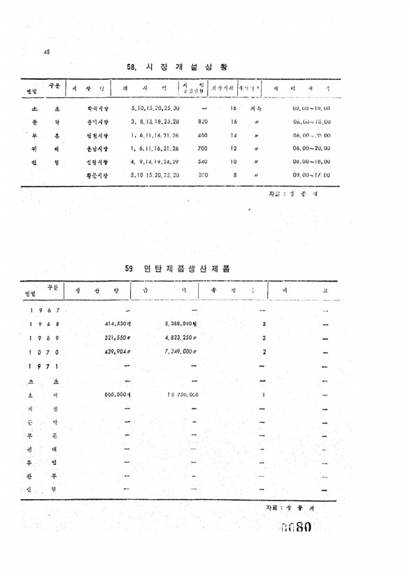 80페이지