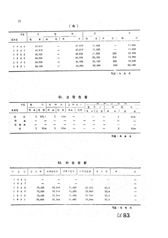 83페이지