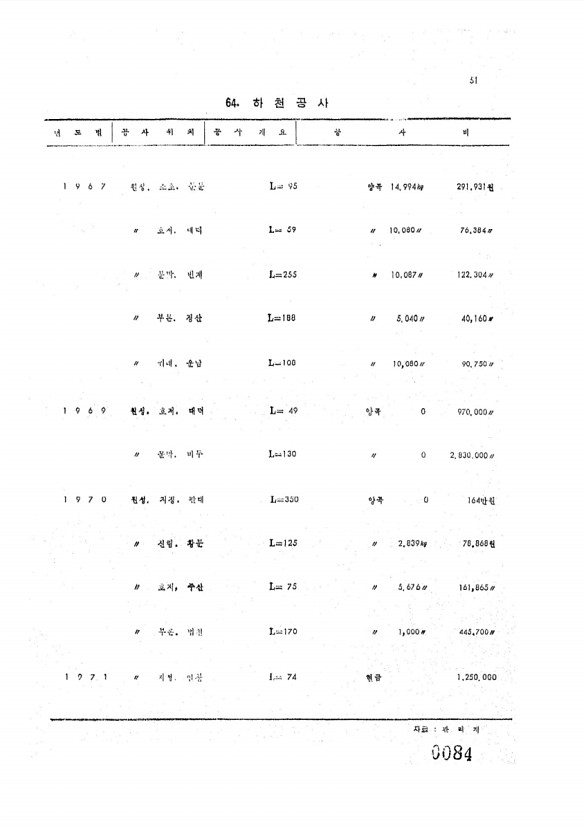 84페이지