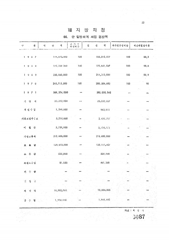 87페이지