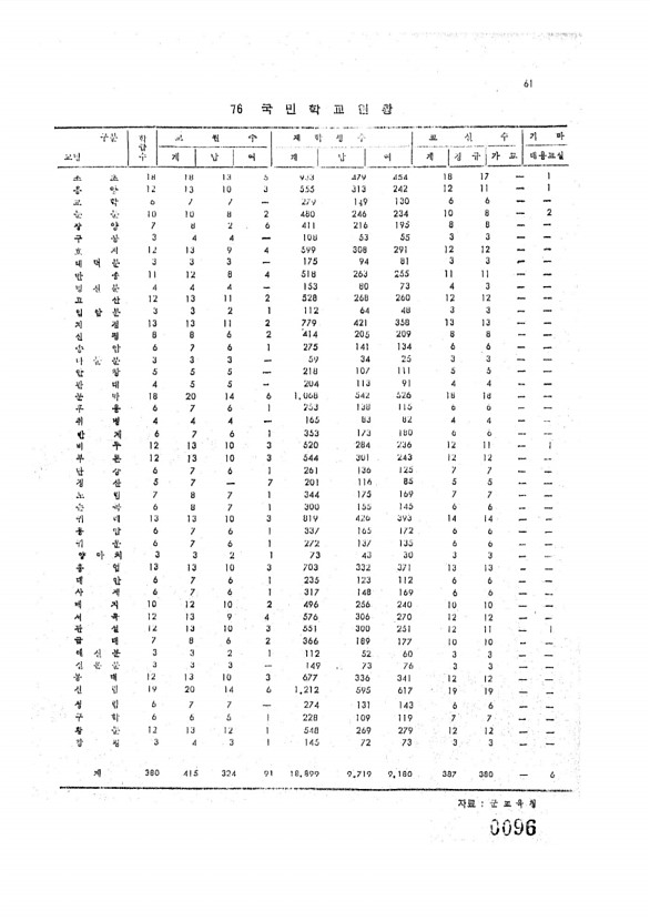 96페이지