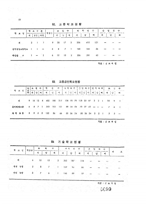 99페이지