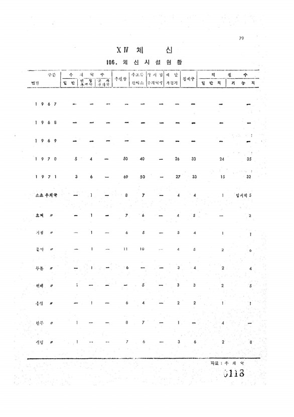 118페이지