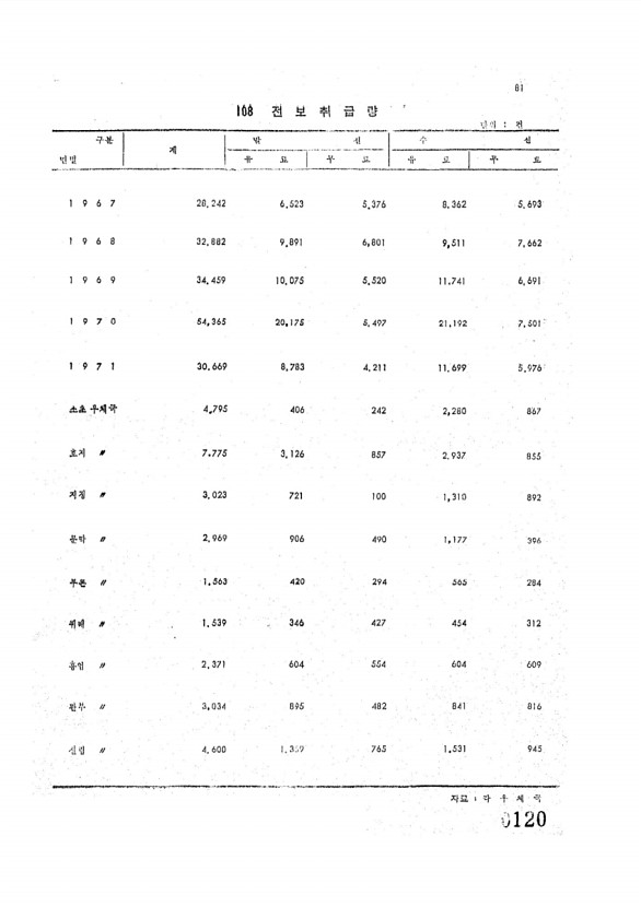 120페이지