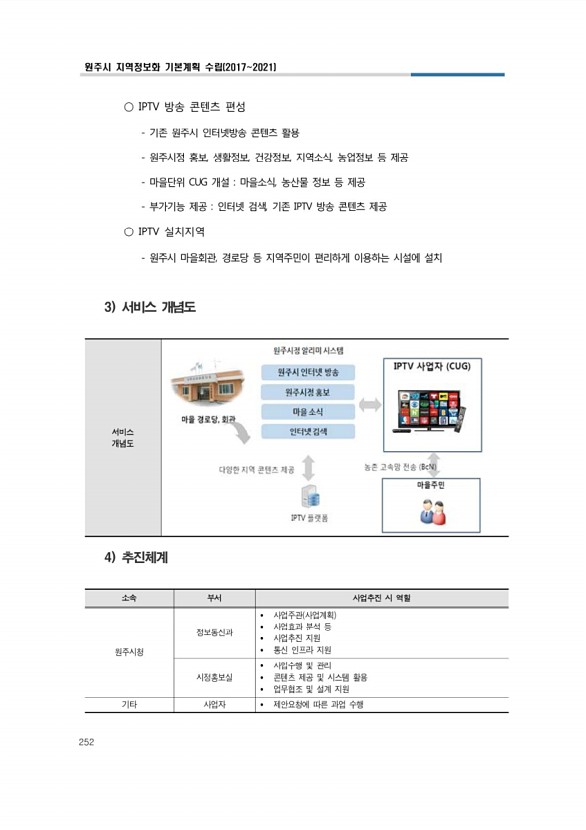 258페이지