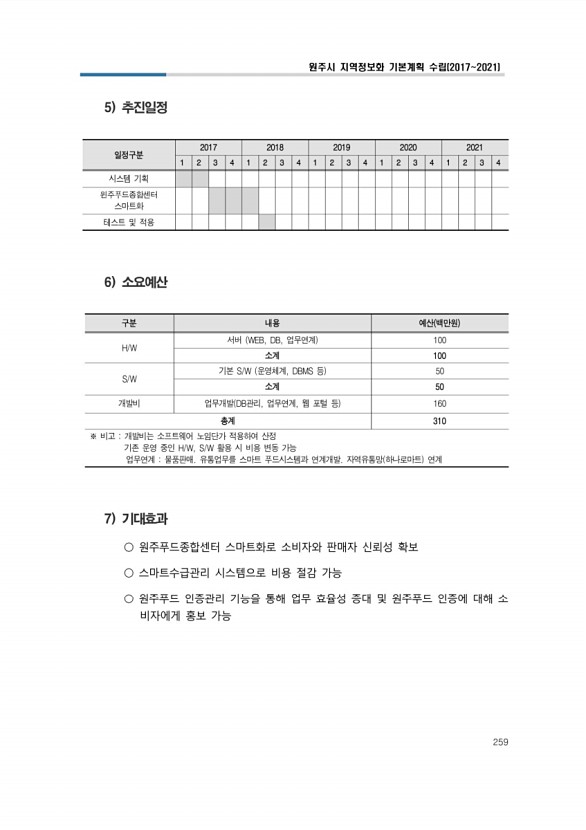 265페이지