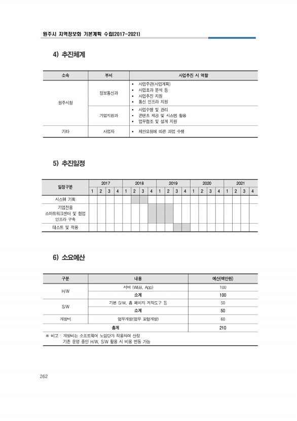 268페이지