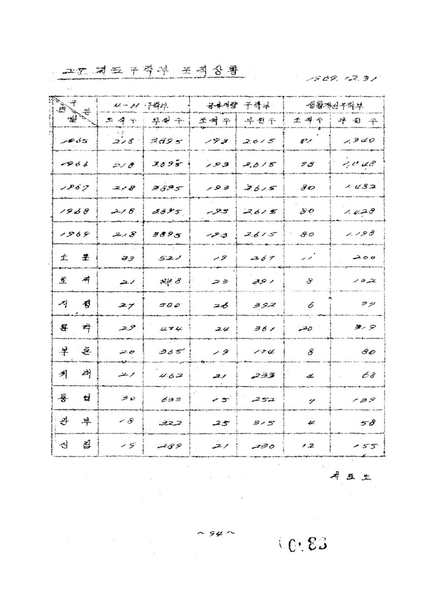 페이지