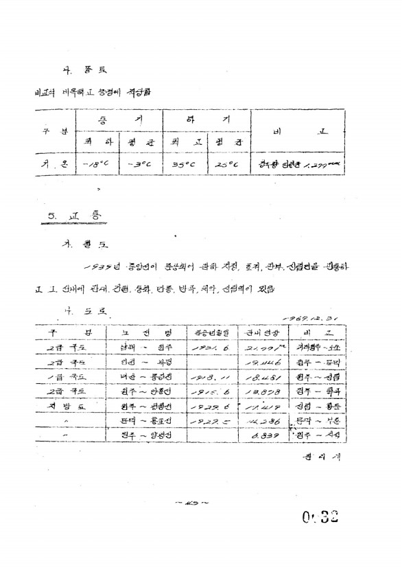 32페이지