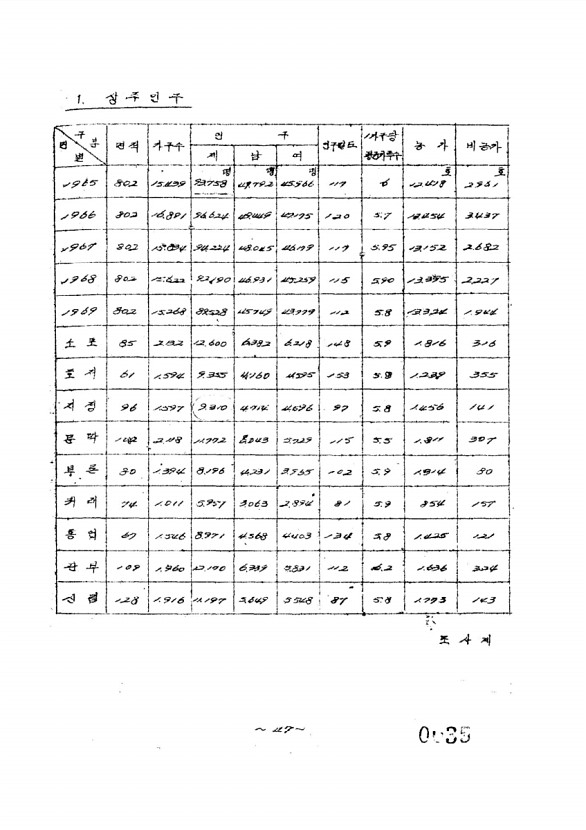 35페이지