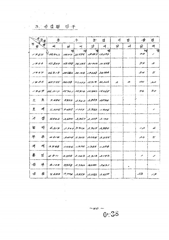 38페이지