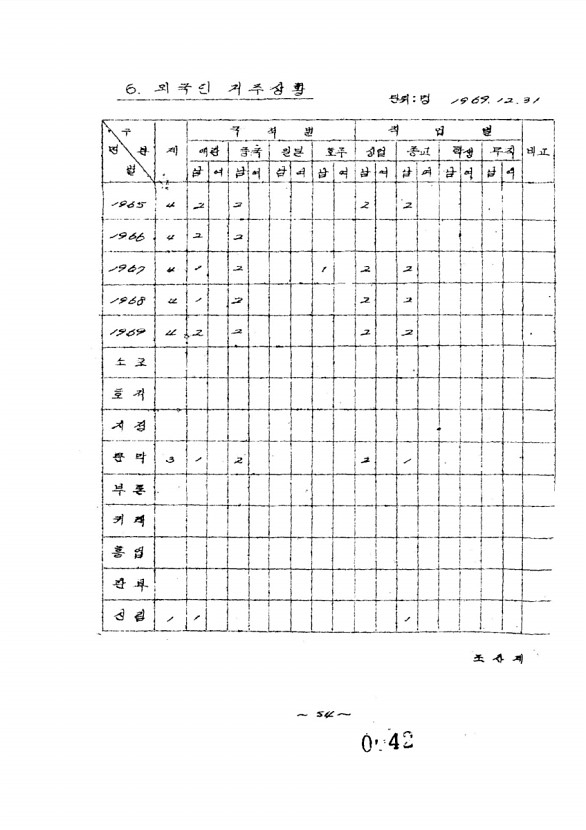 43페이지