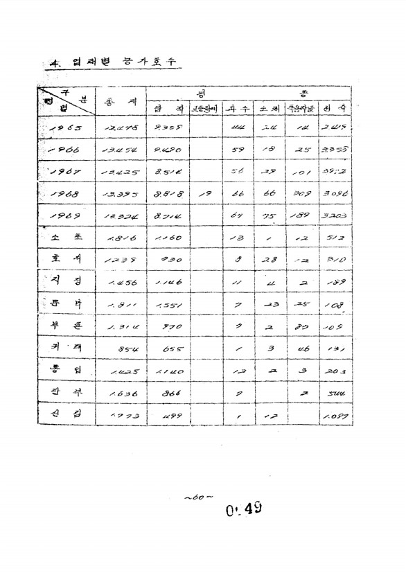 51페이지