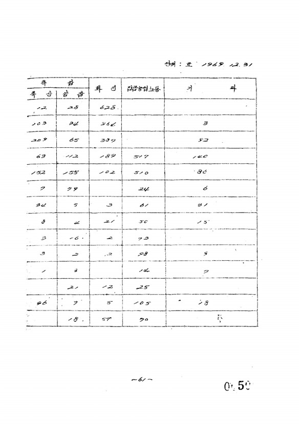 52페이지