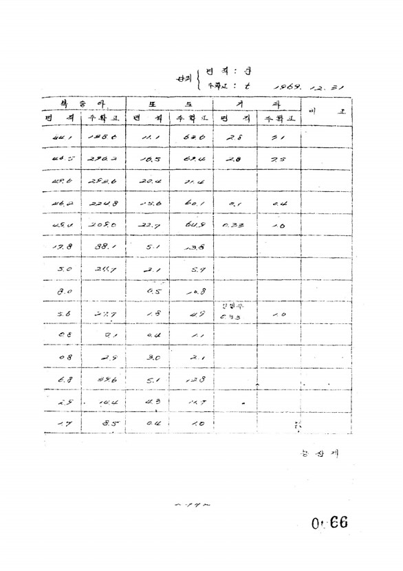 68페이지