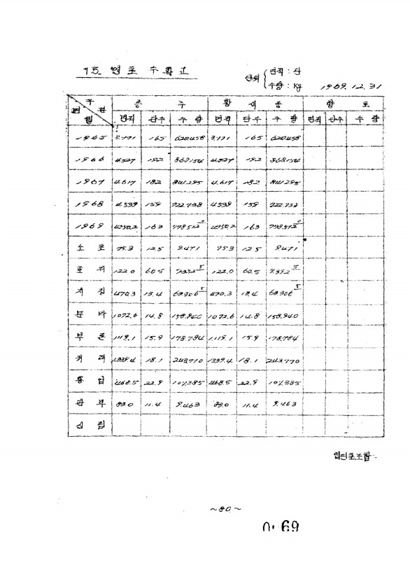 71페이지