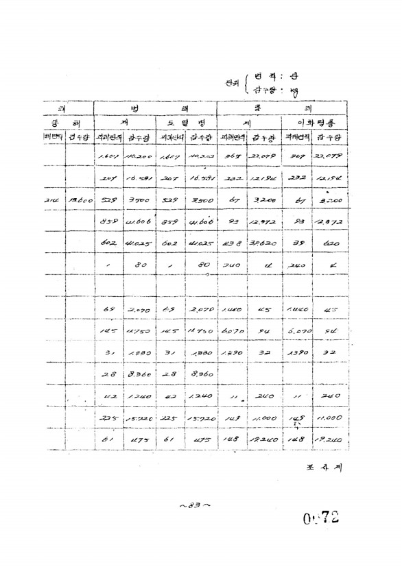 74페이지