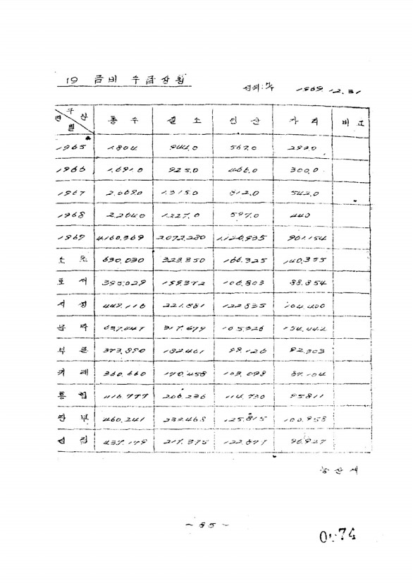 76페이지