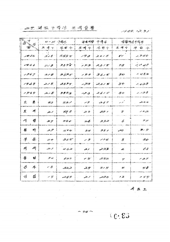 85페이지