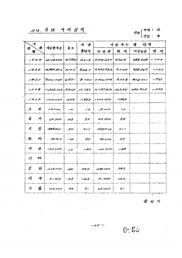 87페이지