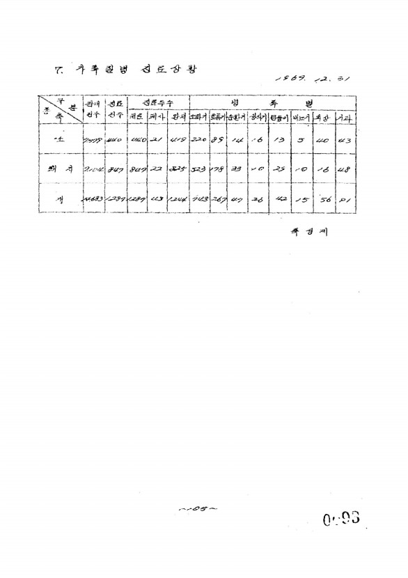 95페이지