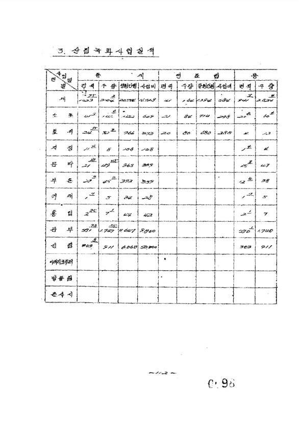 100페이지