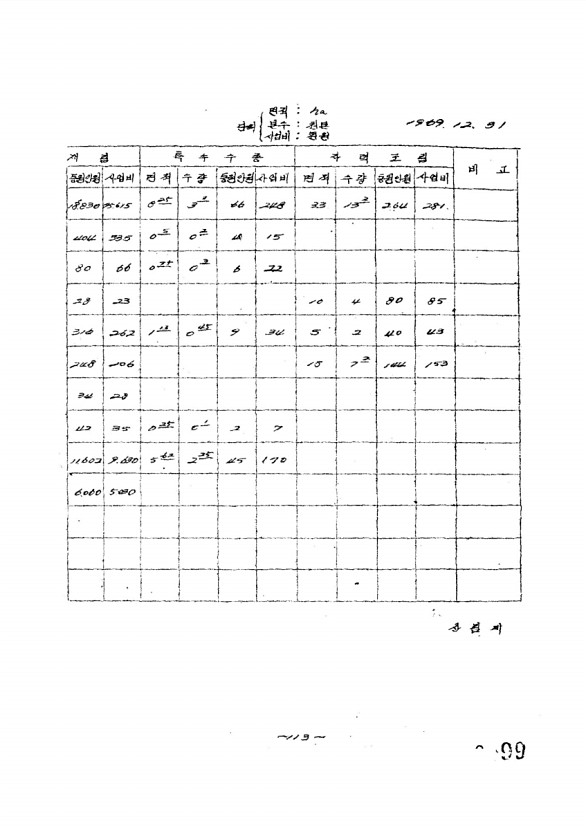 101페이지