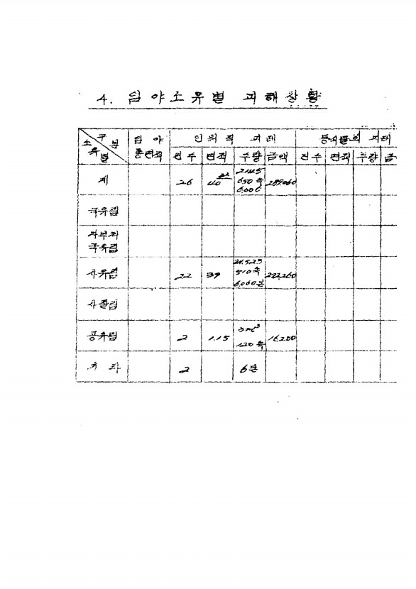 102페이지