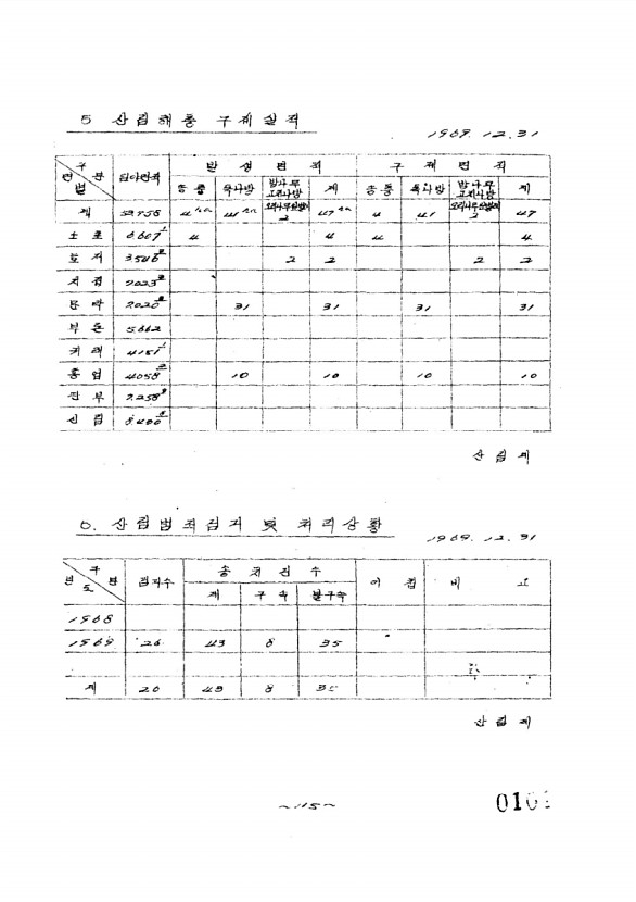 104페이지