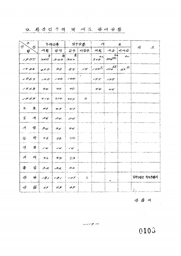 106페이지