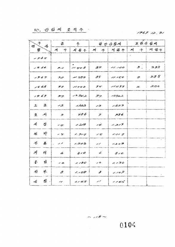 107페이지