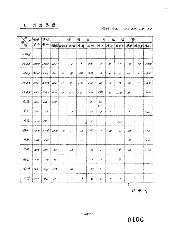 109페이지