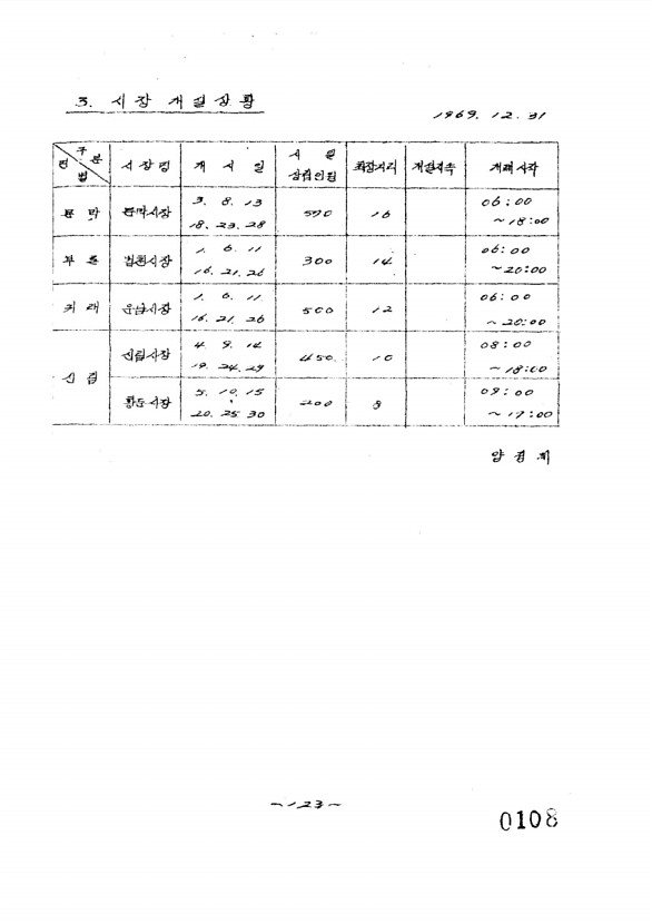 111페이지