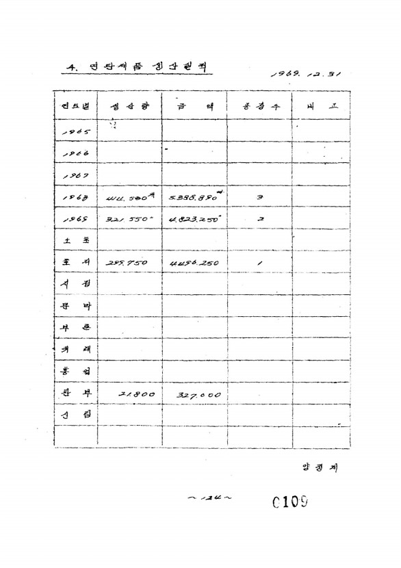 112페이지