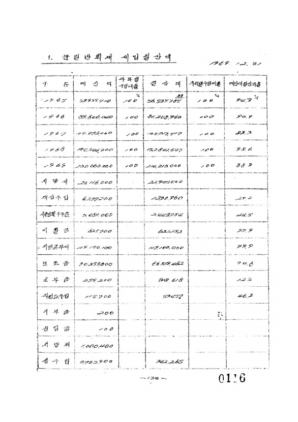 119페이지