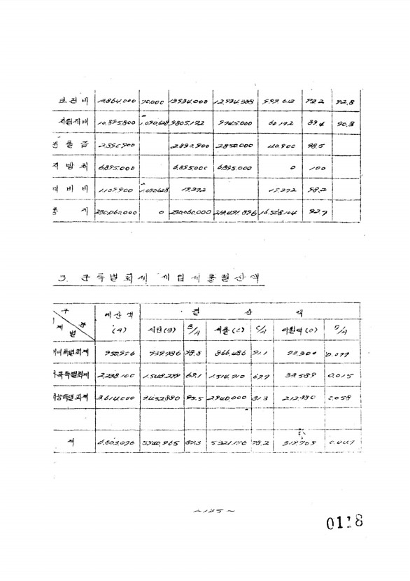 121페이지