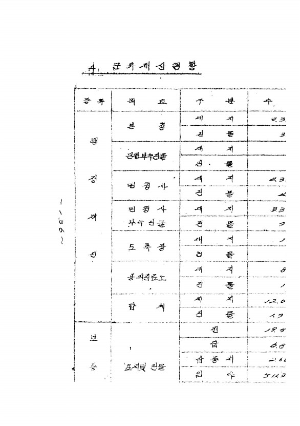 122페이지