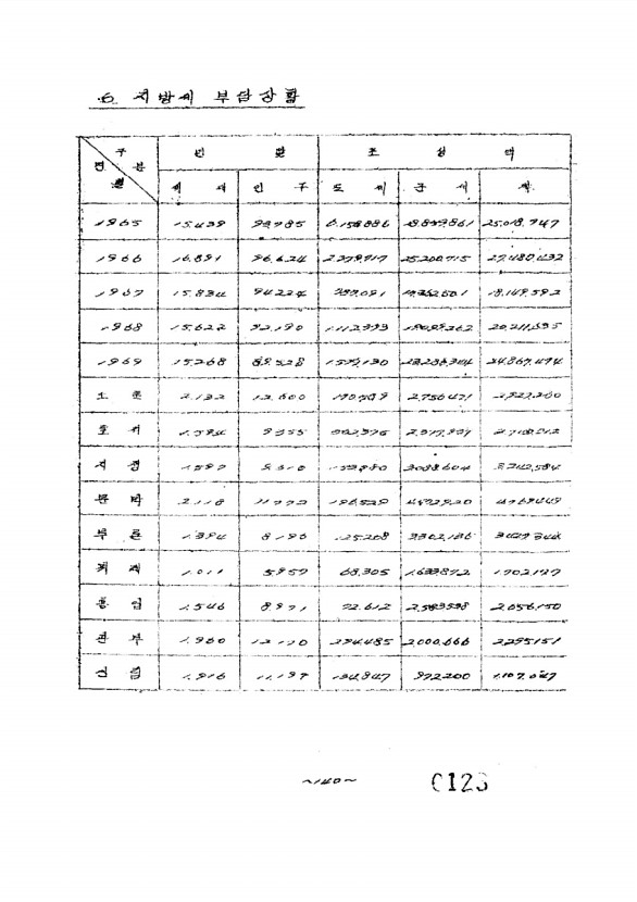 128페이지