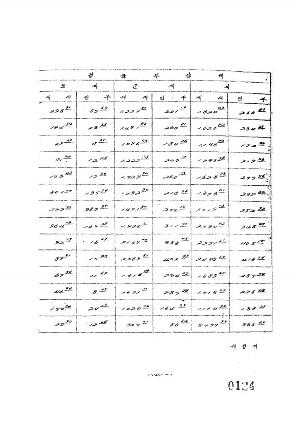 129페이지